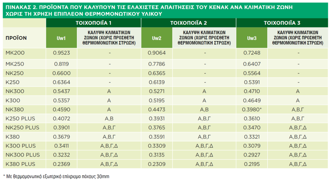 ΠΙΝΑΚΑΣ ΚΕΝΑΚ